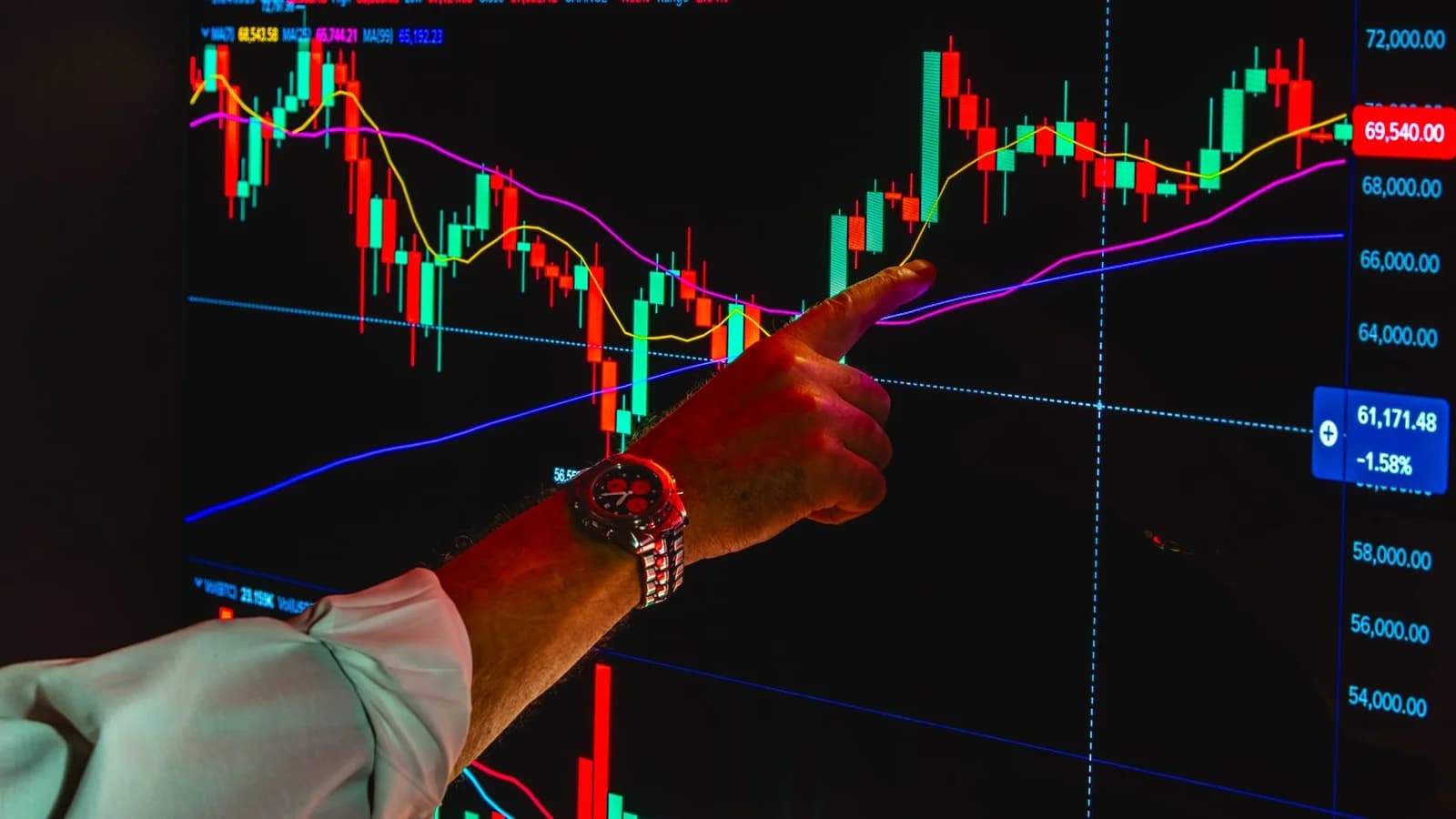 A hand pointing at a crypto market chart displaying Bitcoin trading data and trends.