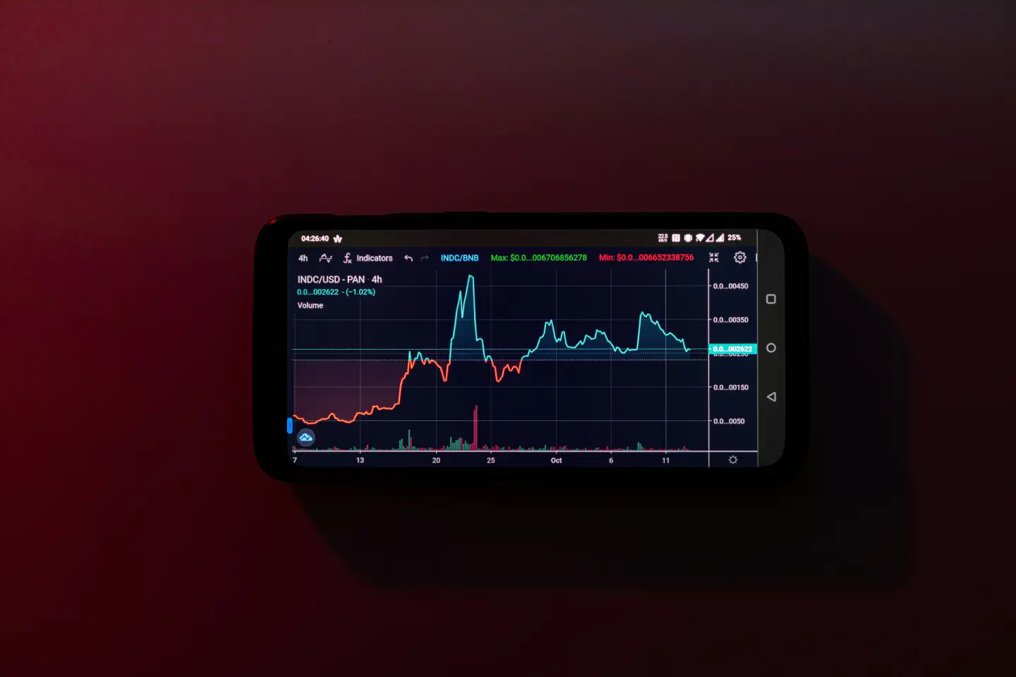 a-cell-phone-displaying-a-stock-chart-on-a-red-background